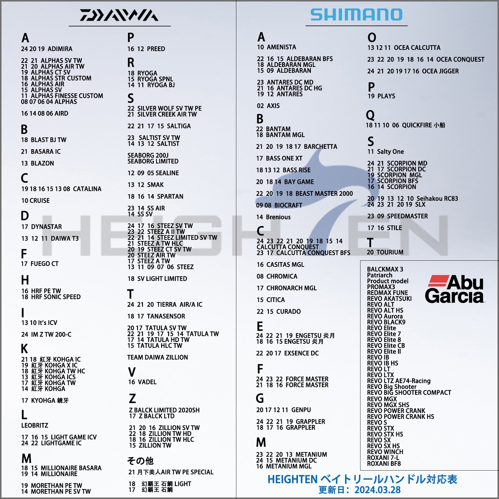 HEIGHTEN V2.0 85/95mm リール ハンドル 1.5K炭素布 カーボン シマノ(SHIMANO) ダイワ(DAIWA) アブ(Abu) 通用 ベイトリール 用 Pillar Series